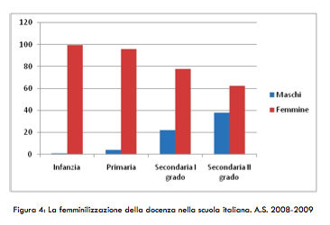 Scuola: sostantivo femminile