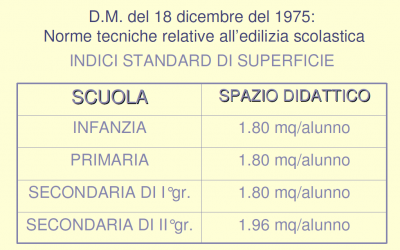 Classi pollaio. La normativa e l’ordine di servizio