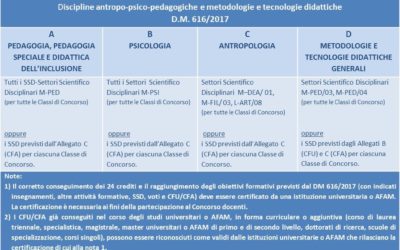RECLUTAMENTO a 24 CARATI [crediti]