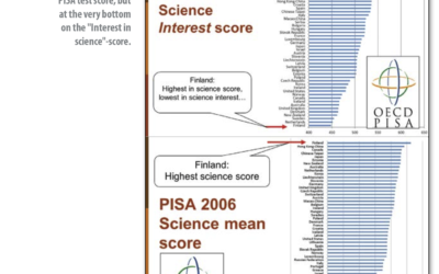 OCSE – PISA: caduta di un parametro modello.