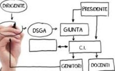 CONSIGLIO DI CIRCOLO O DI ISTITUTO