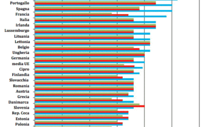 STIPENDIO DOCENTI, comparazione europea orario stipendio.