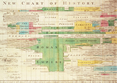 a_new_chart_of_history_color-1104x640.jpg